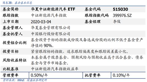 電動(dòng)車(chē)景氣延續(xù)，新技術(shù)加速滲透 華夏中證新能源汽車(chē)ETF基金投資價(jià)值分析