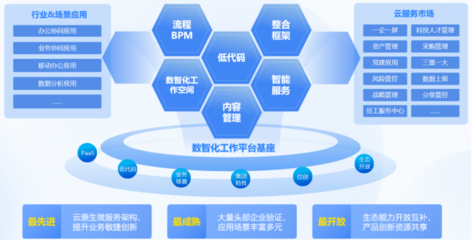 藍(lán)凌產(chǎn)品亮相第二屆828 B2B企業(yè)節(jié) 以投資管理數(shù)字化新動(dòng)能，助推企業(yè)高質(zhì)量發(fā)展